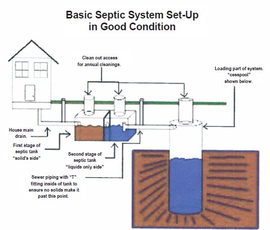 septic 
      pumping cost texas cities 
      zip batch